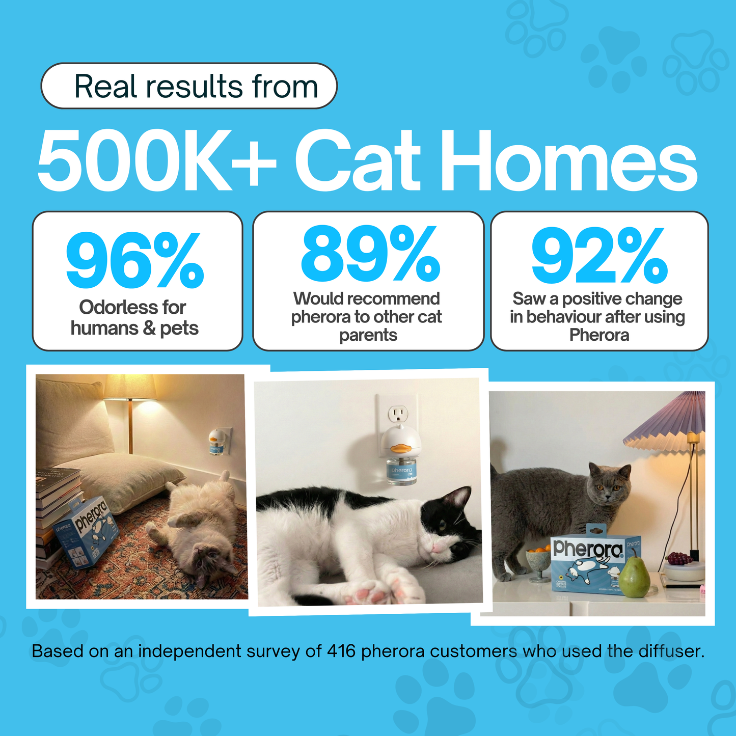 Cat calming diffuser